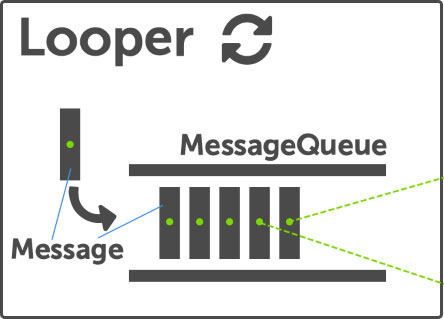 looper