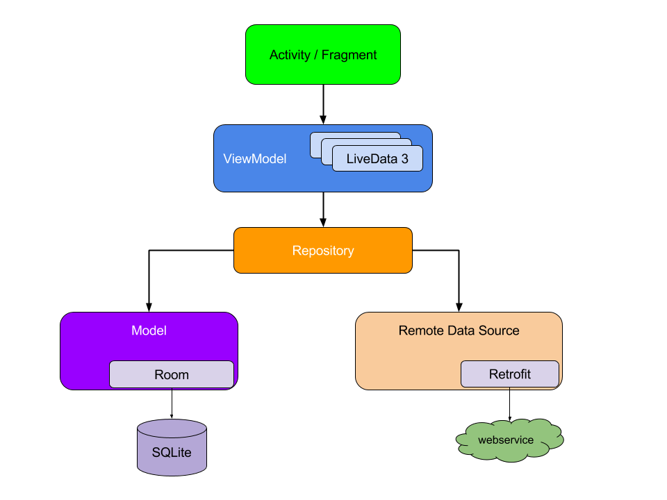 mvvm diagram