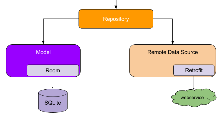 Repository diagram