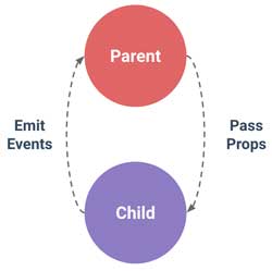 emit-props