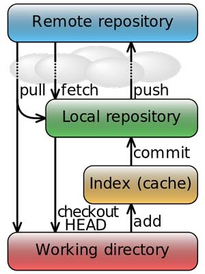 git data flow diagram