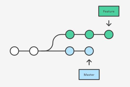 merge diagram