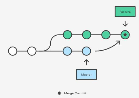 merge diagram