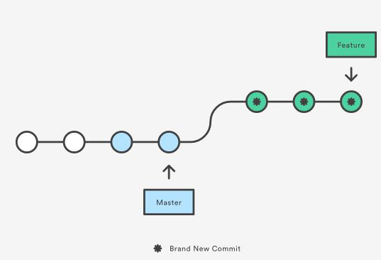 merge diagram