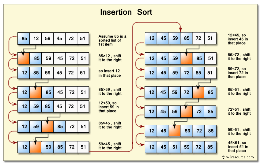 js sort algoritam