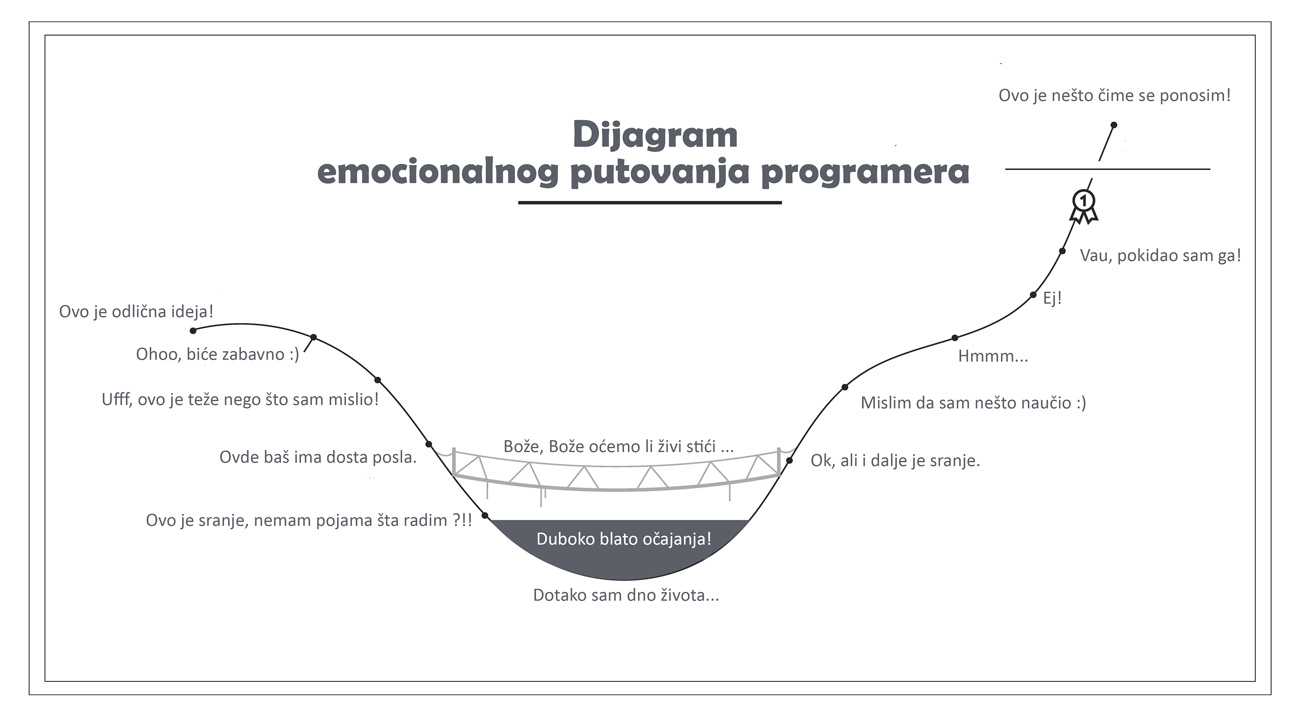 javascript knjige velika