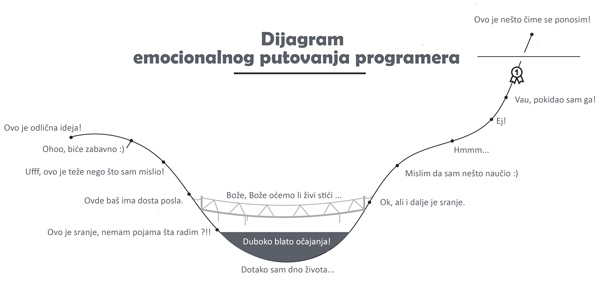 Javascript knjige mala