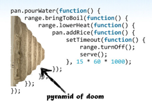 pyramid of doom