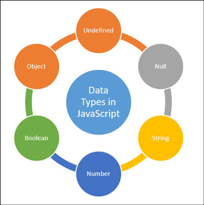 tipovi podataka u javascriptu